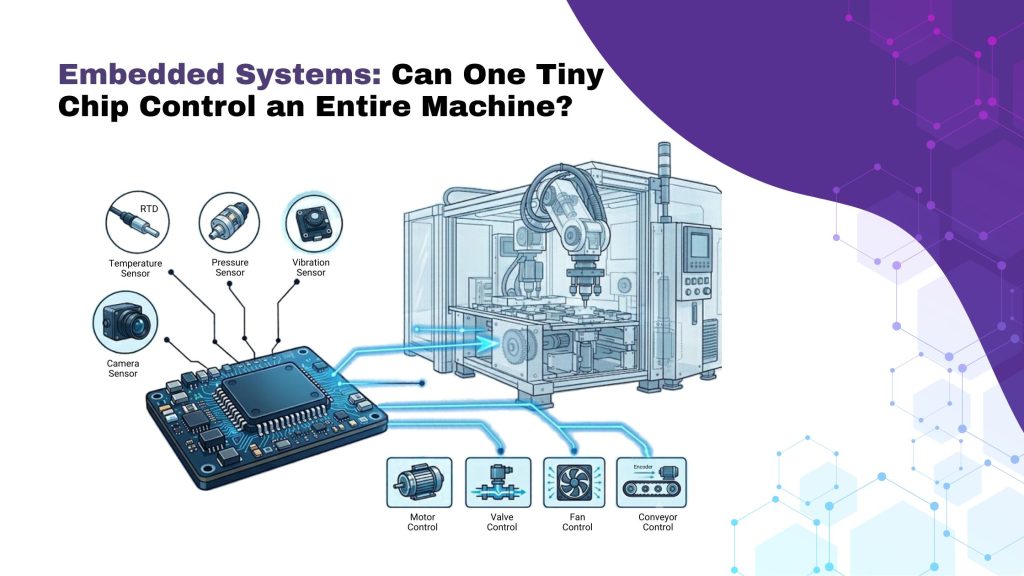 Embedded Systems: Can One Tiny Chip Control an Entire Machine?