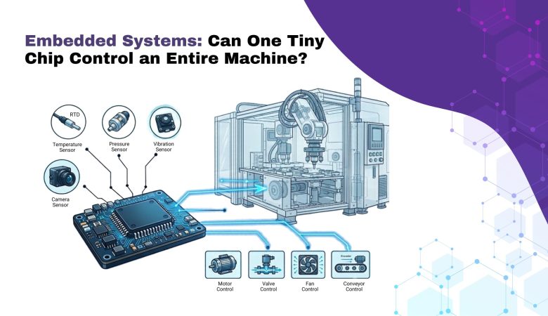 Embedded Systems: Can One Tiny Chip Control an Entire Machine?