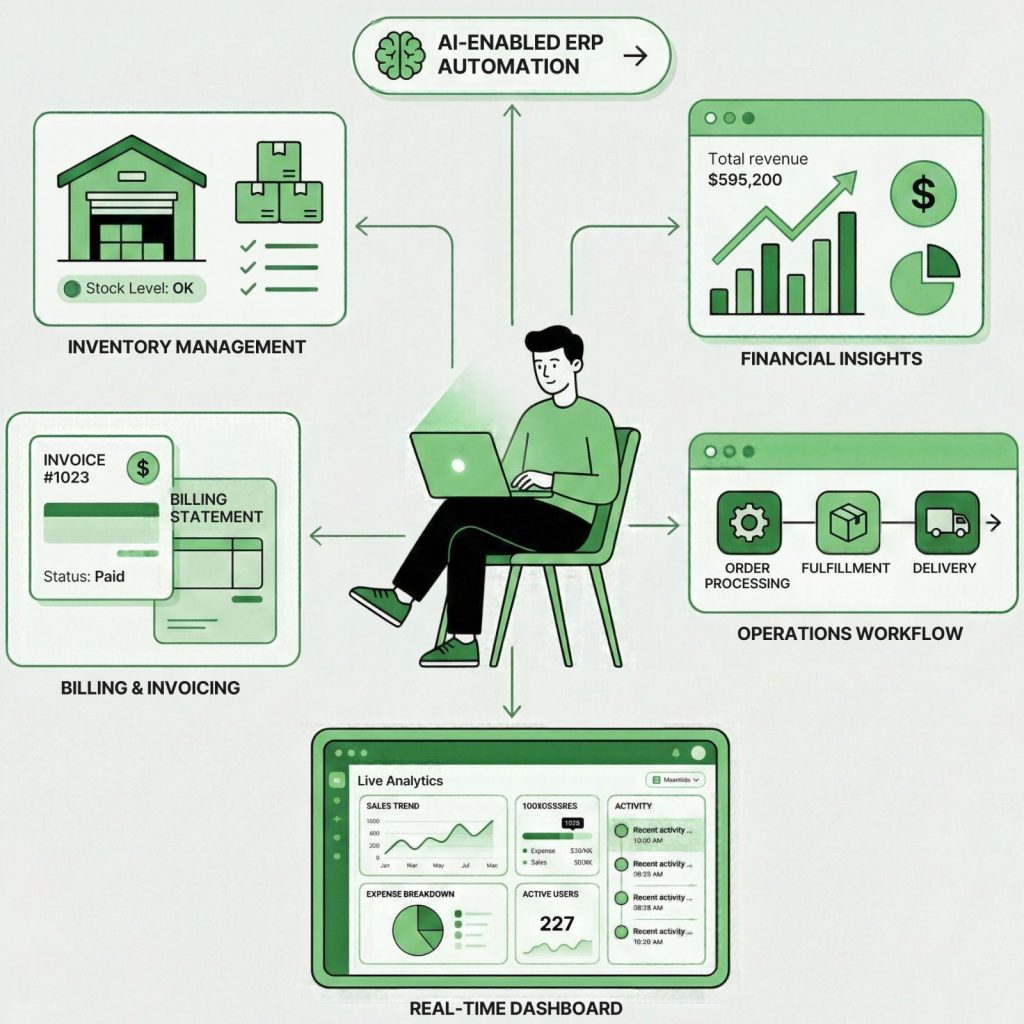 ERP Software Erp solutions Enterprise resource planning software
